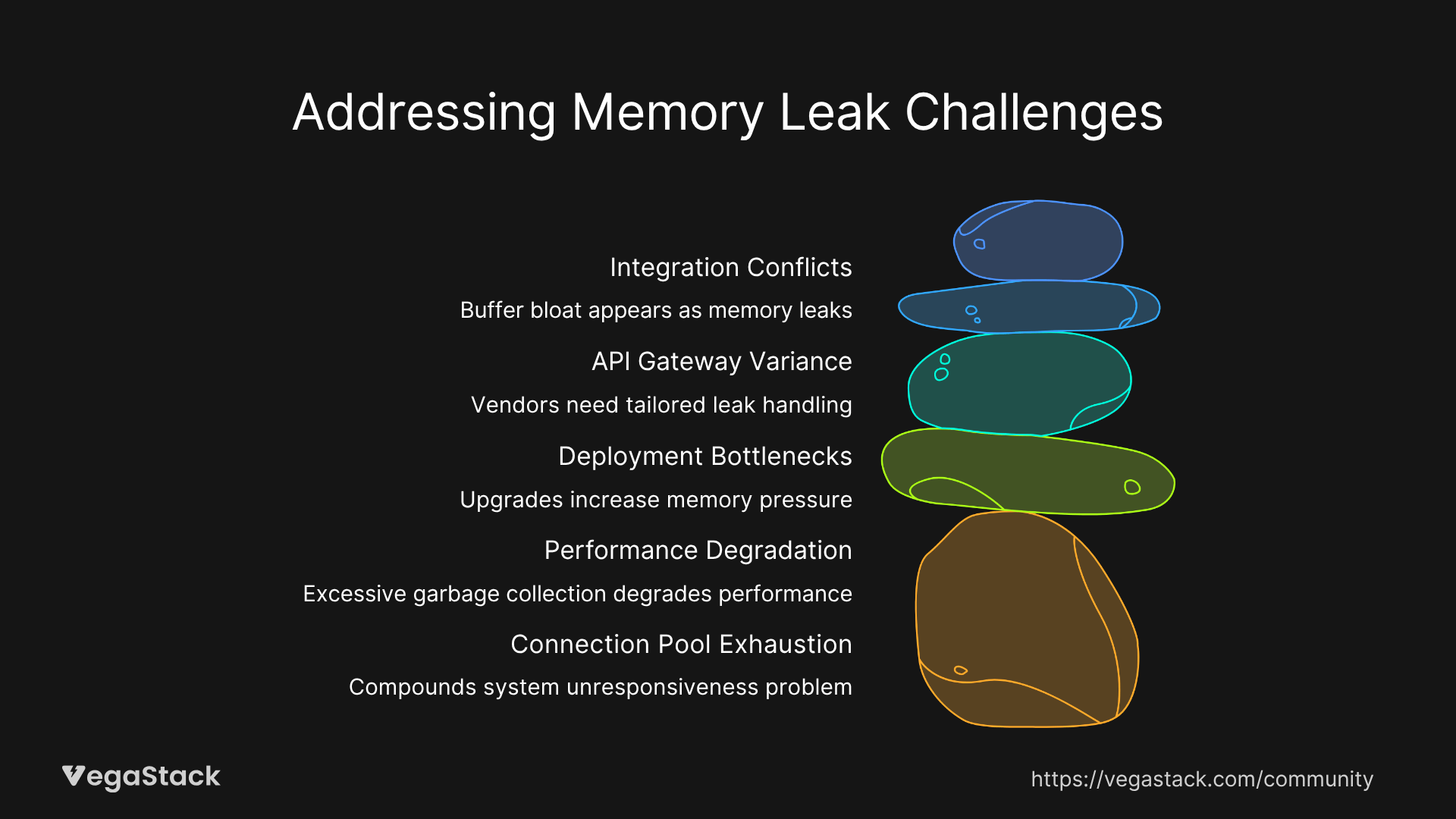 Related Issues and Extended Solutions