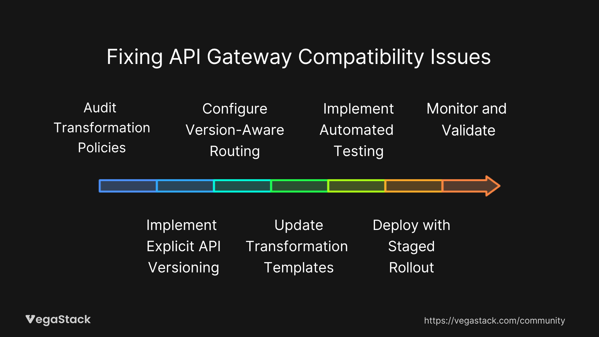 How to Fix API Gateway Compatibility Issues Breaking Legacy Clients