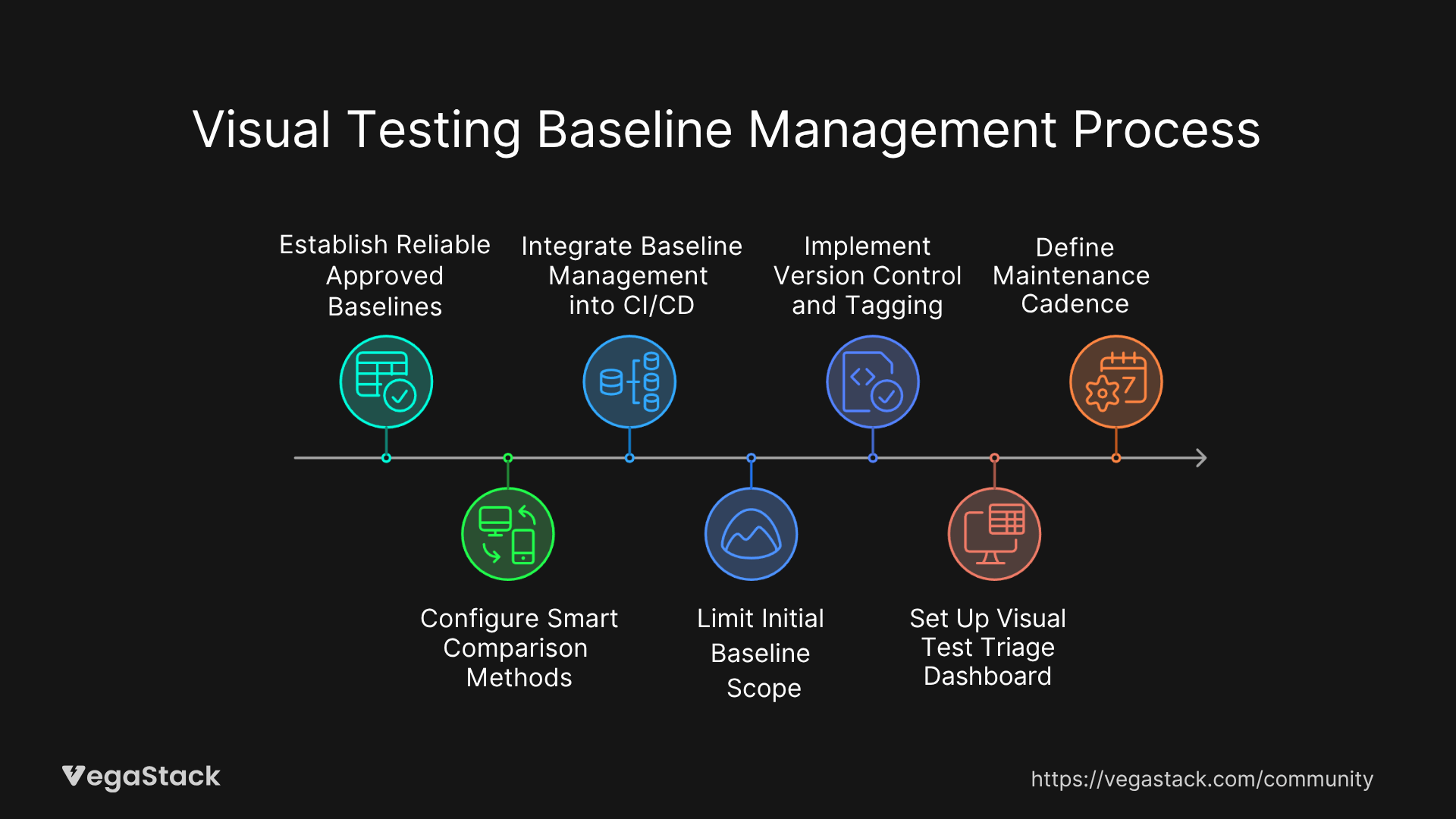 How to Fix Visual Testing Baseline Management Issues