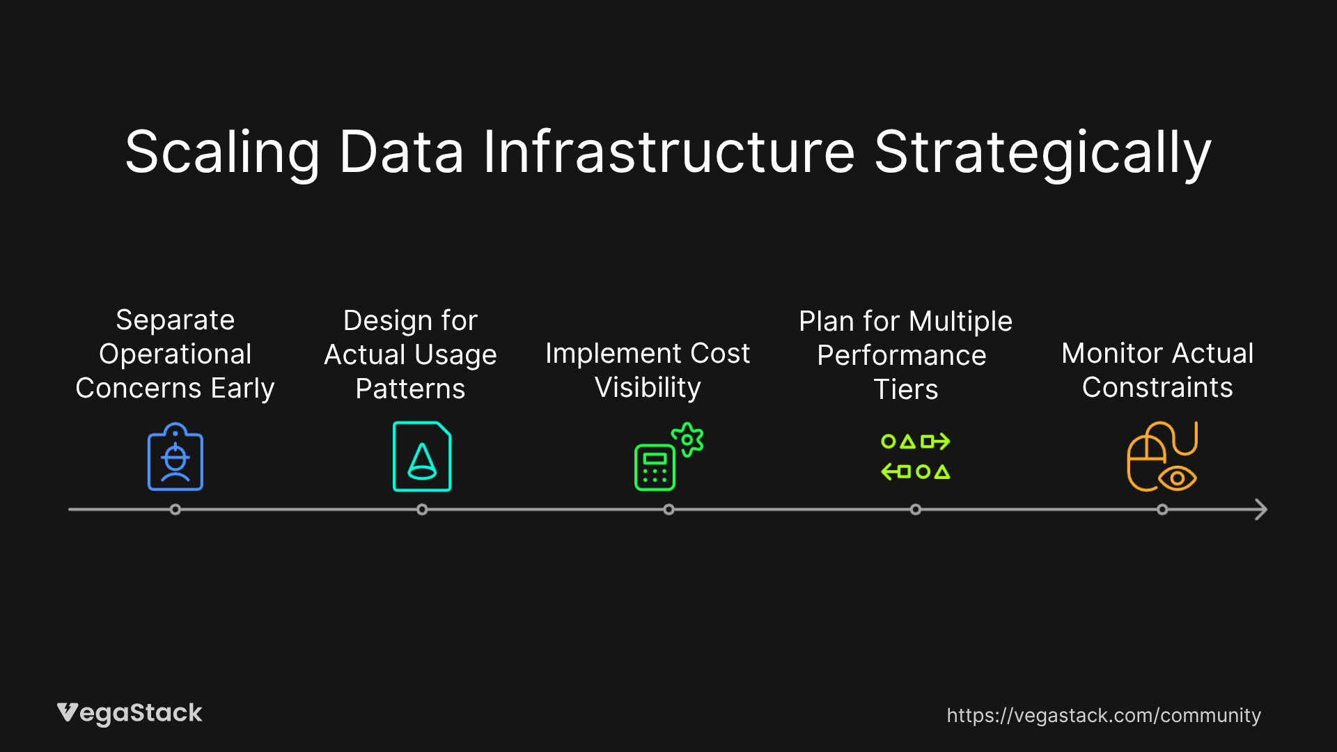 How PhonePe Handles 100 Billion Daily Events: A $500M+ Business Built on Rock-Solid Data Infrastructure