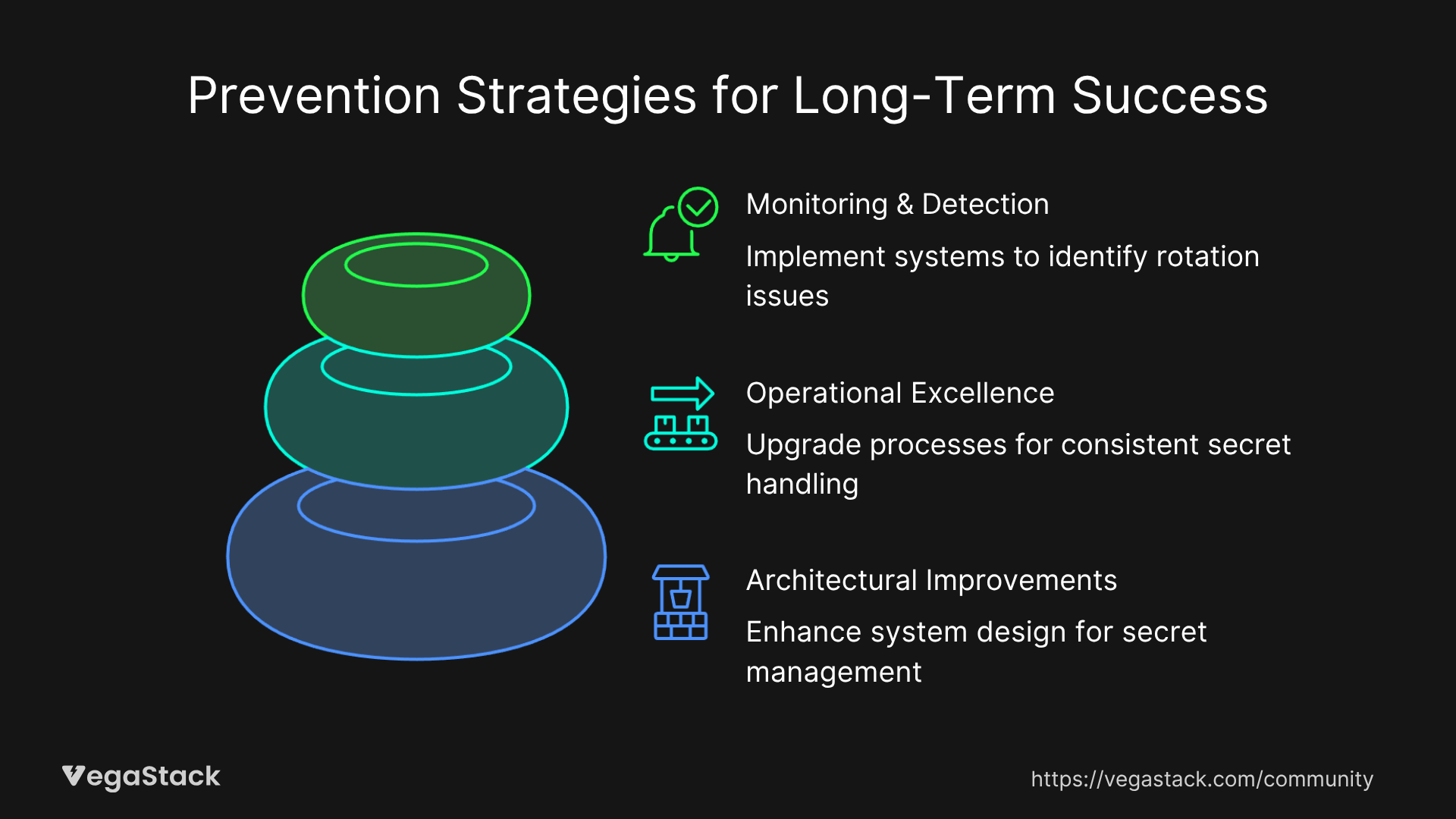 How to Fix Secret Rotation Breaking Applications
