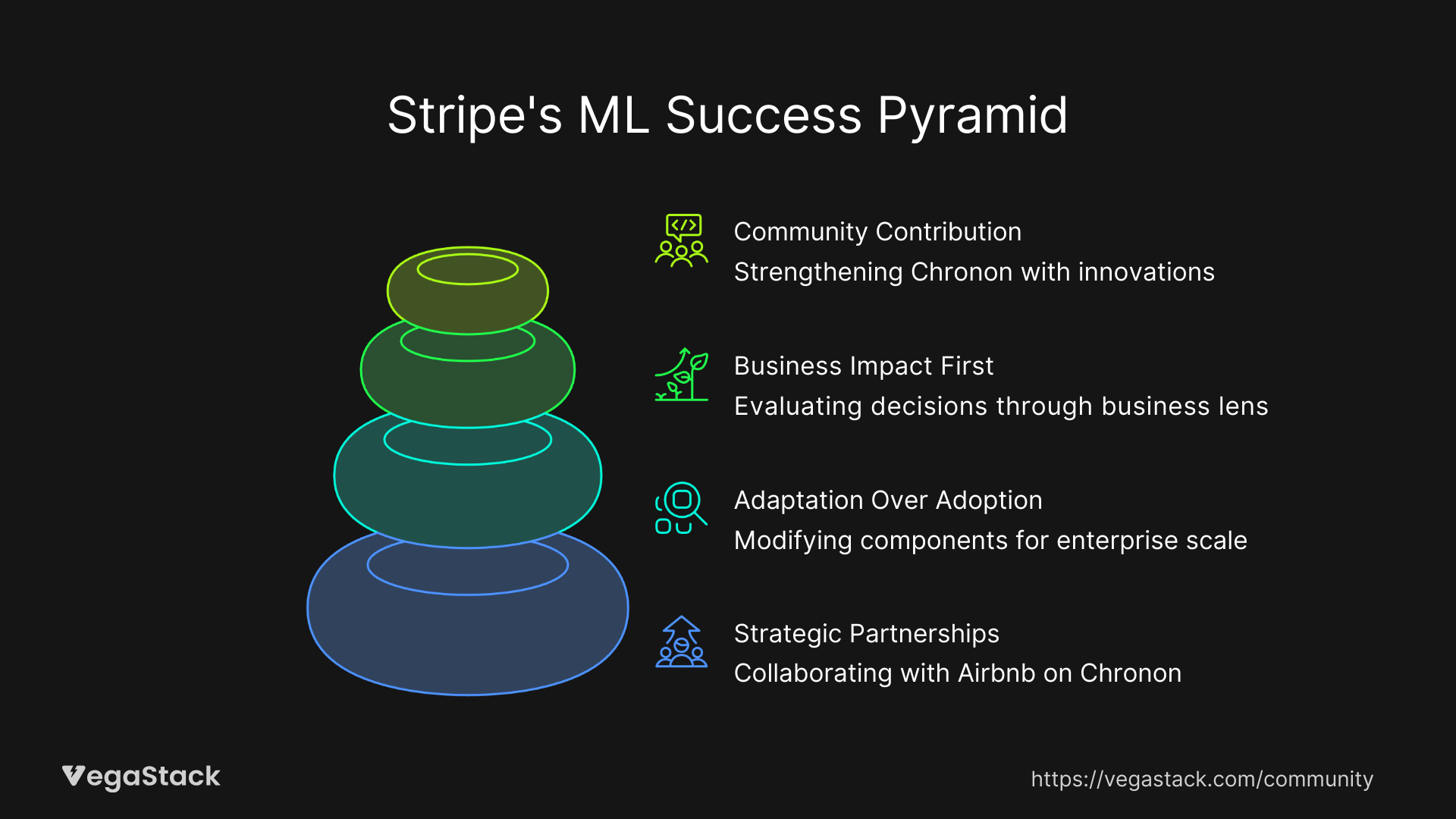 Key Lessons for ML Infrastructure Teams