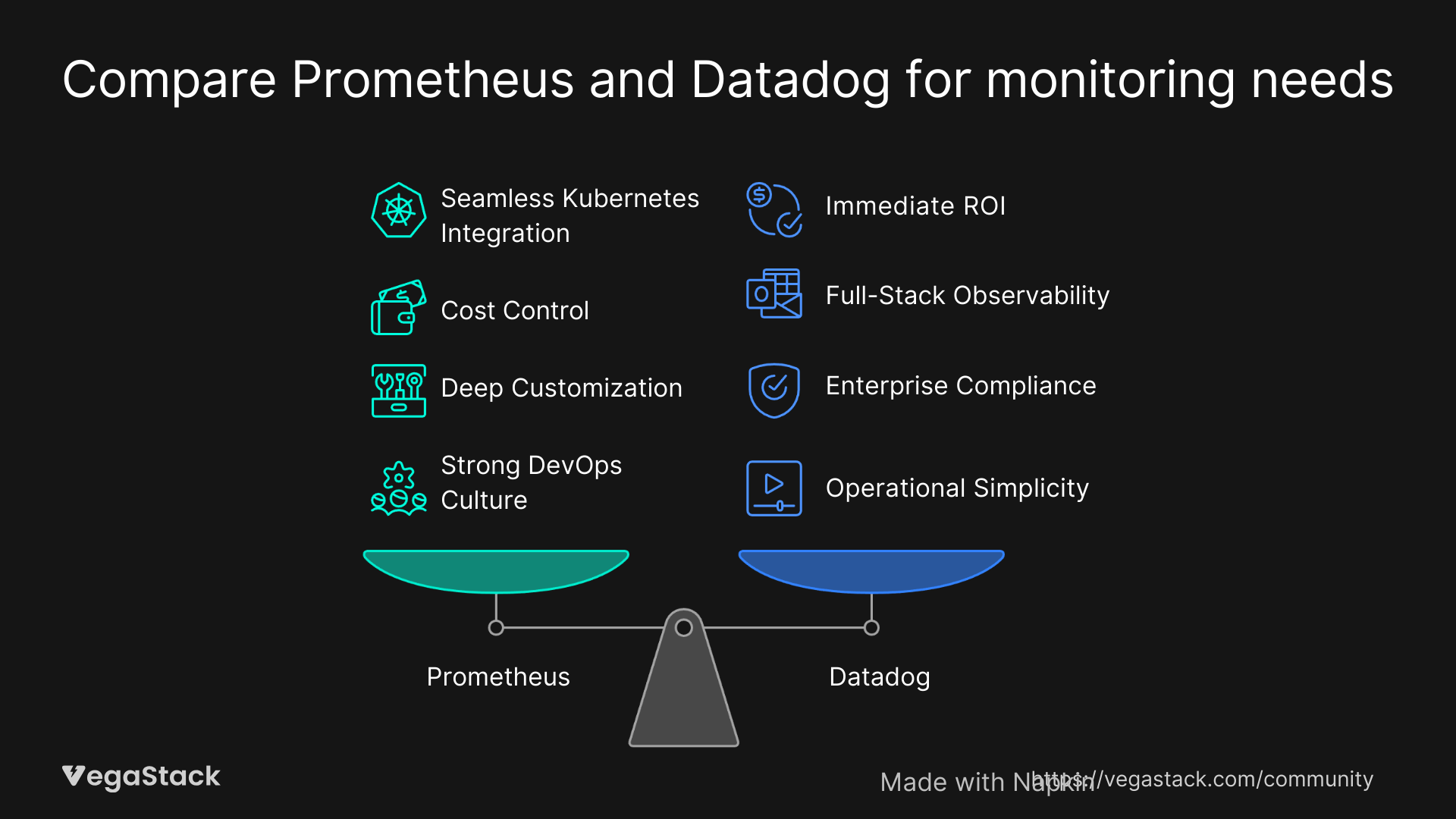 Use Case Scenarios: When to Choose Which Tool