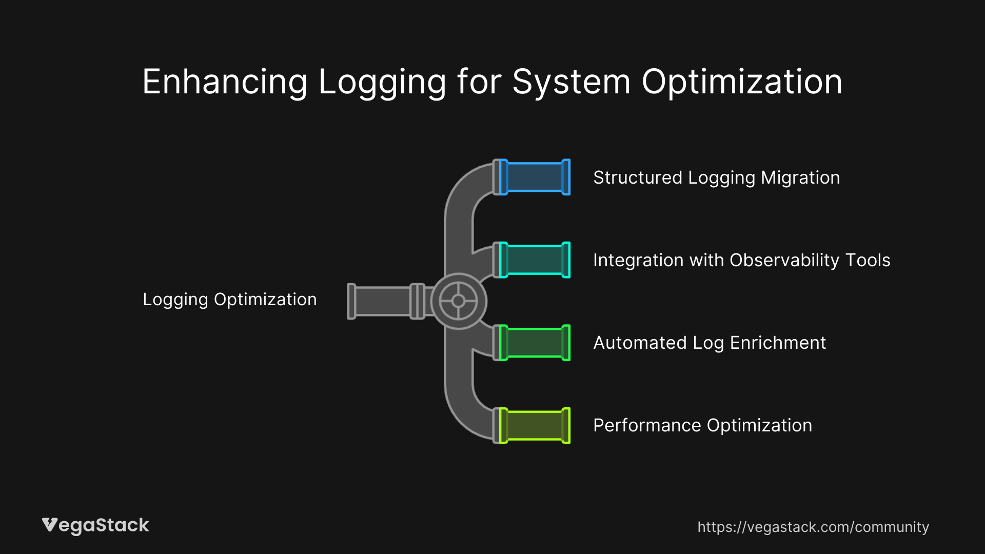 Long-Term Optimization and Advanced Solutions