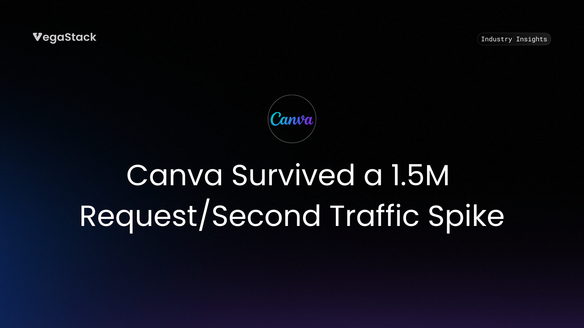 How Canva Survived a 1.5M Request-Per-Second Traffic Spike and What It Teaches About Modern Infrastructure