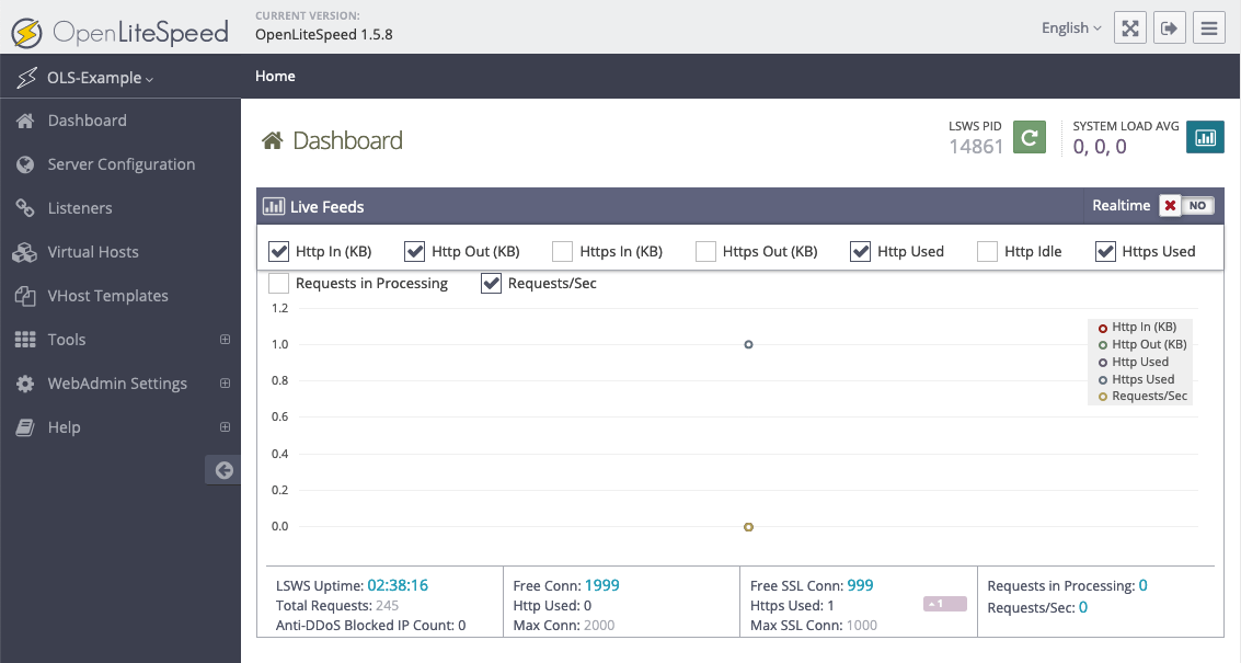 OpenLiteSpeed Admin Dashboard