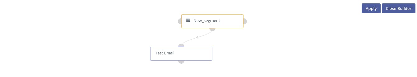 Relation Diagram