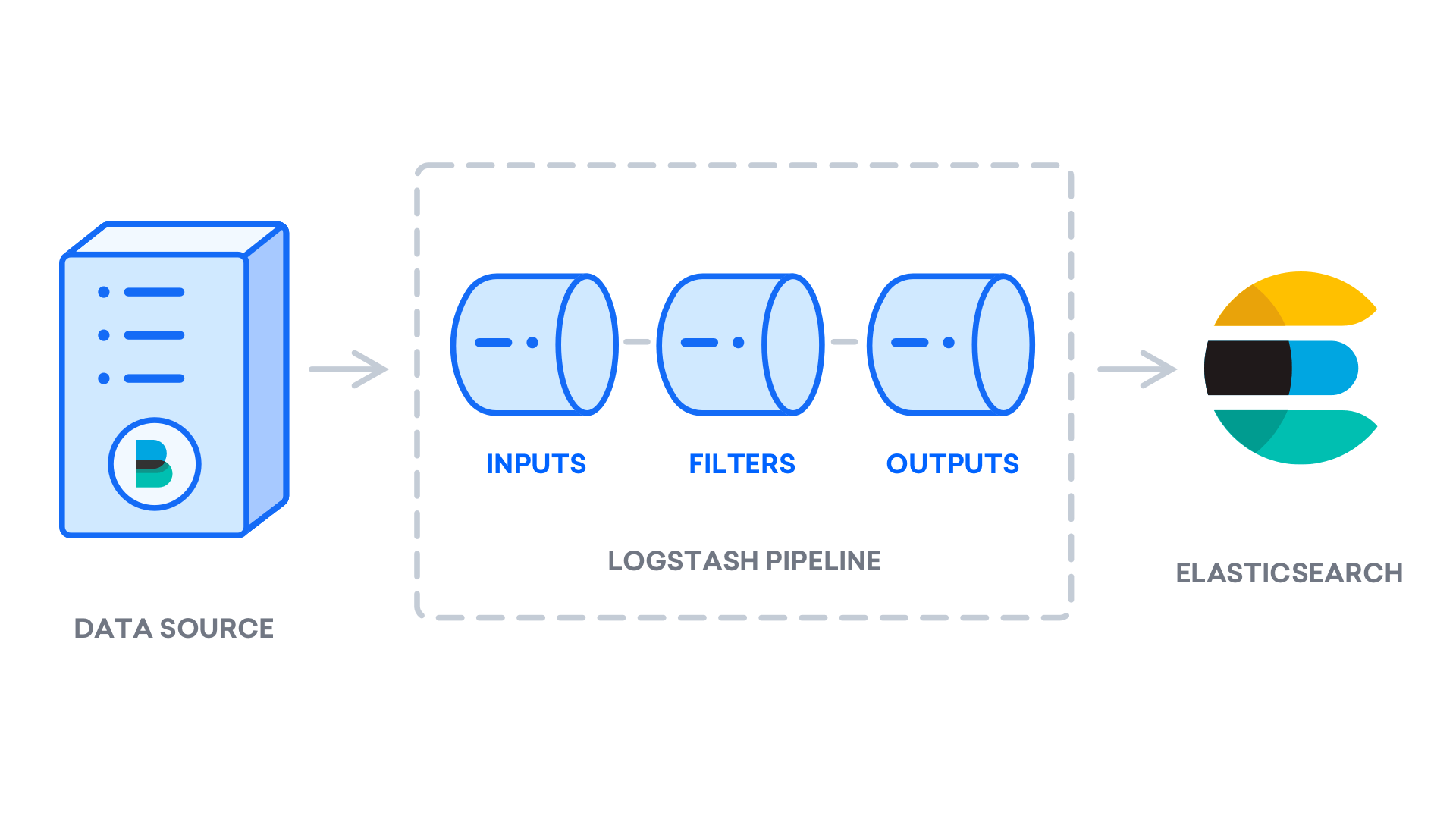 logstash_pipeline_updated