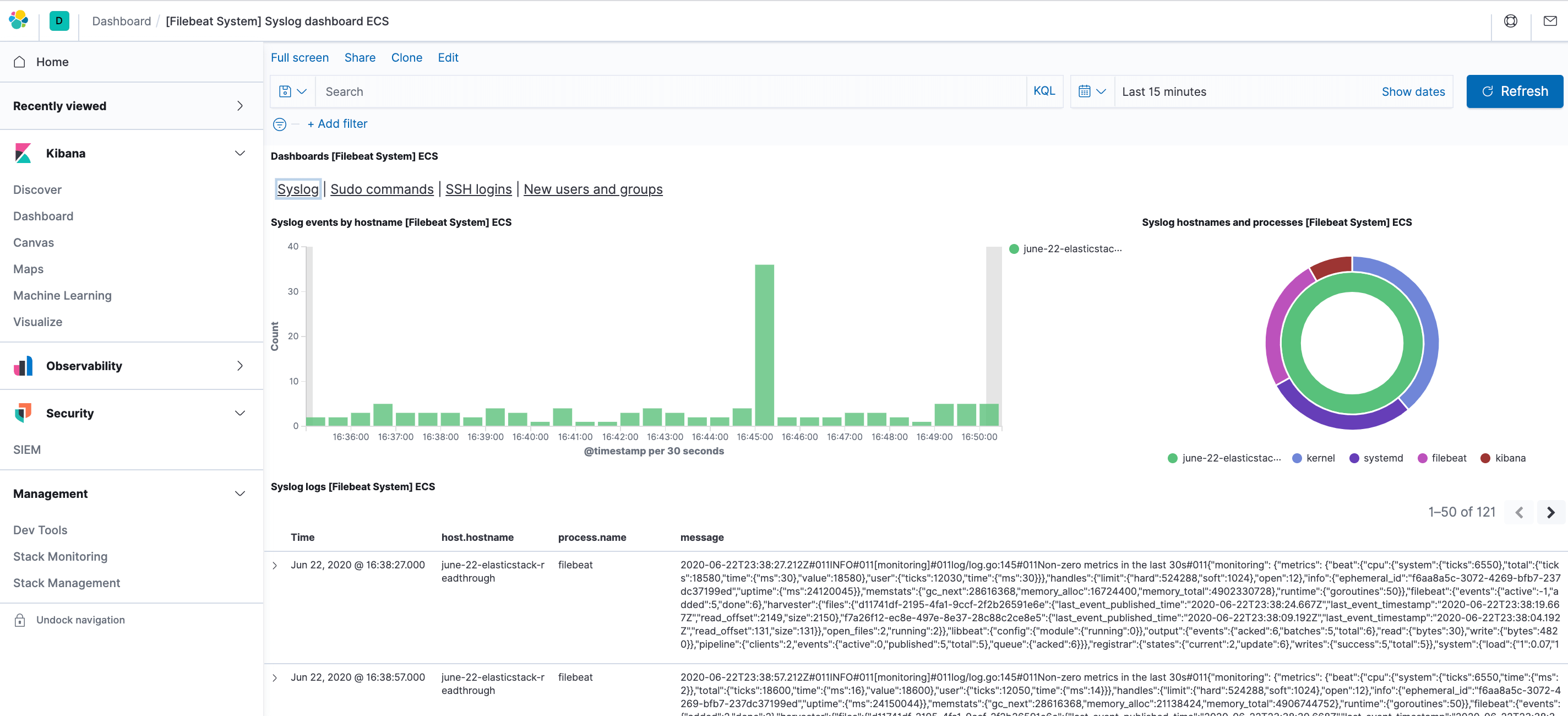 syslogfilebeat2004 