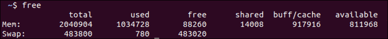 The Output of Linux Free Command