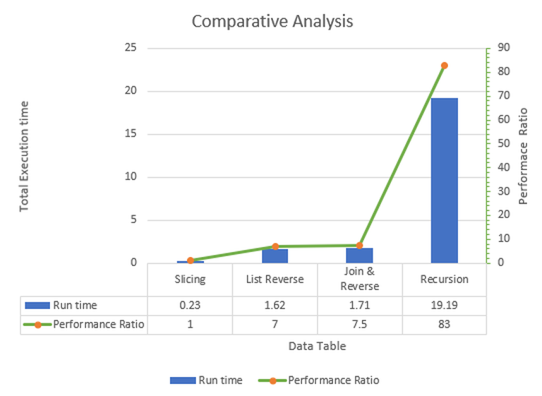 comparative-analysis