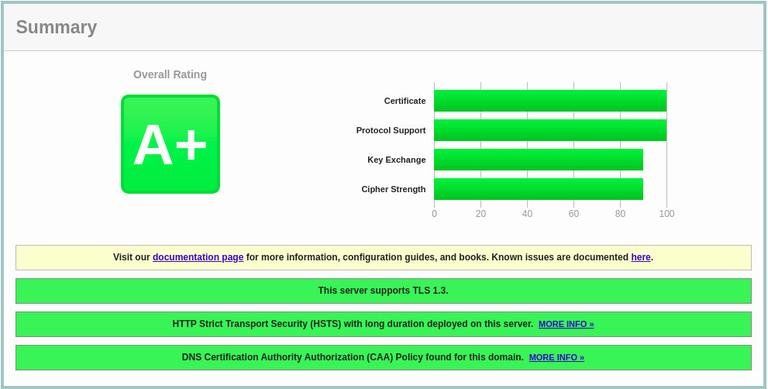 SSL Labs Server Test Result