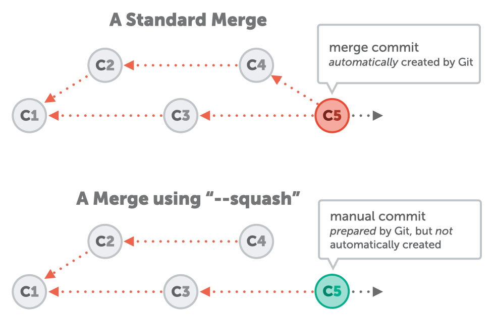 How to Squash Commits in Git