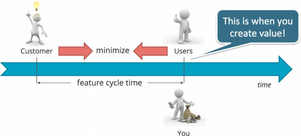 Feature Cycle Time