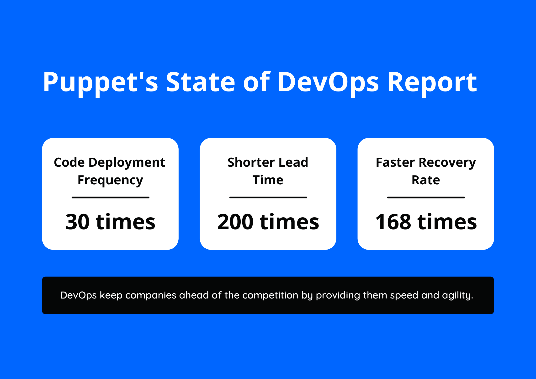 Puppet's State of DevOps Report