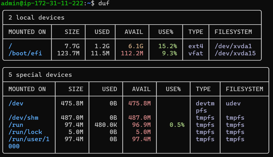 Duf terminal output on a Debian Linux system.