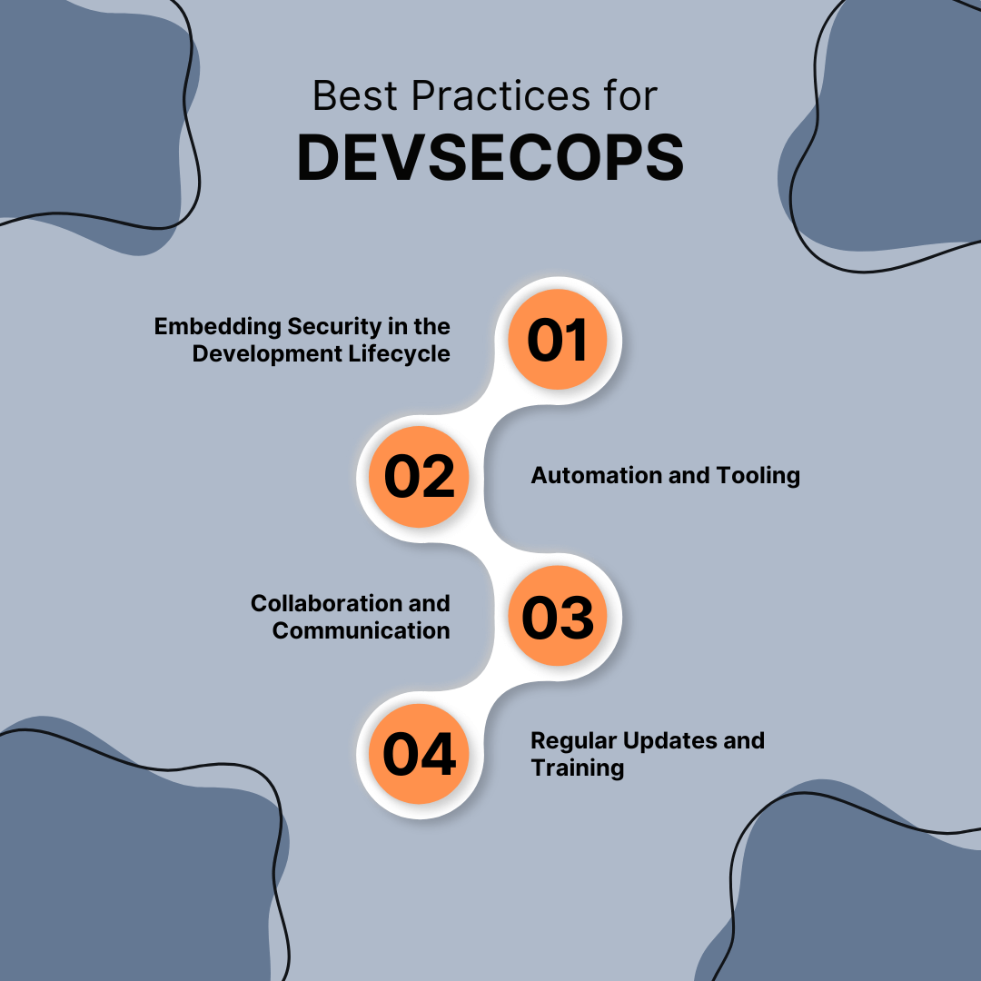 Best Practices for DevSecOps