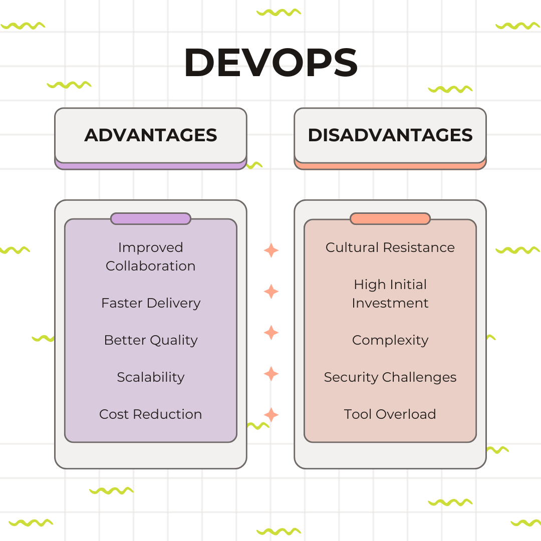 DevOps: Advantages and Disadvantages