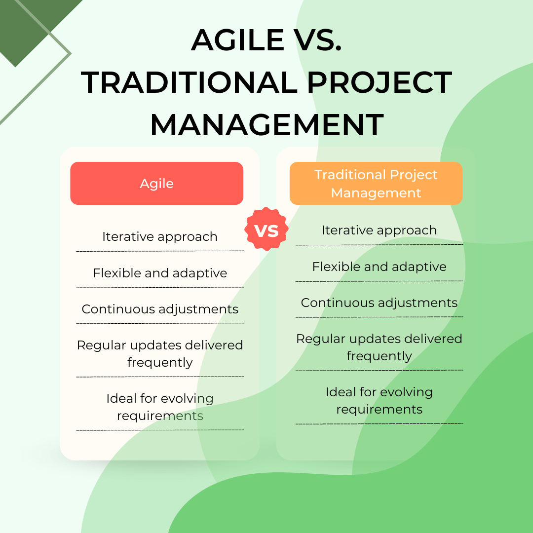 Agile vs. Traditional Project Management