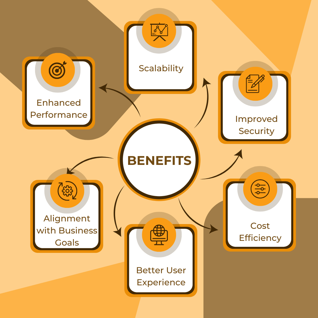 Benefits of Modernization