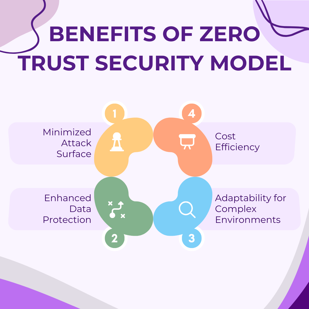 Benefits of Zero Trust Security Model