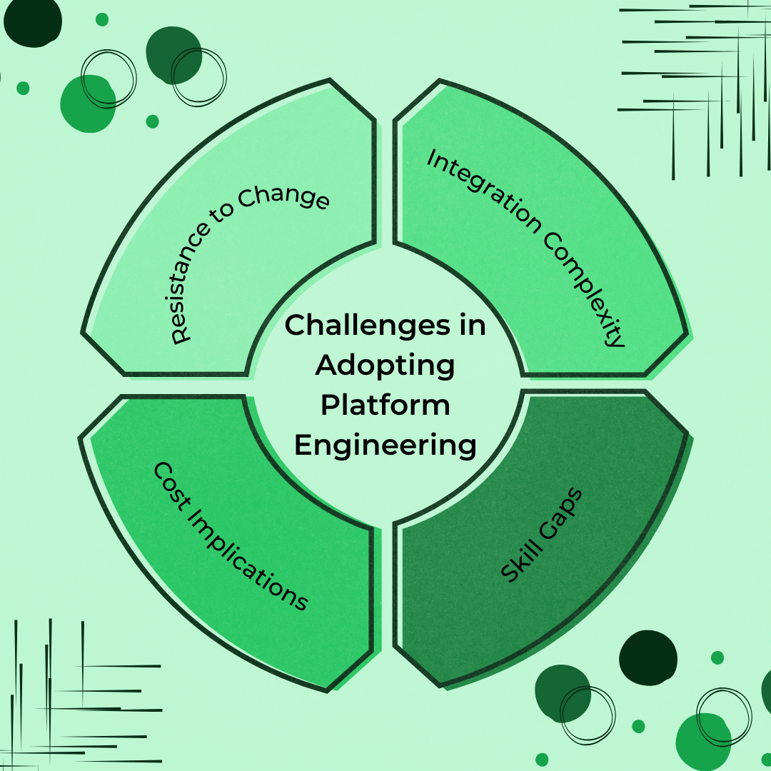 Challenges in Adopting Platform Engineering