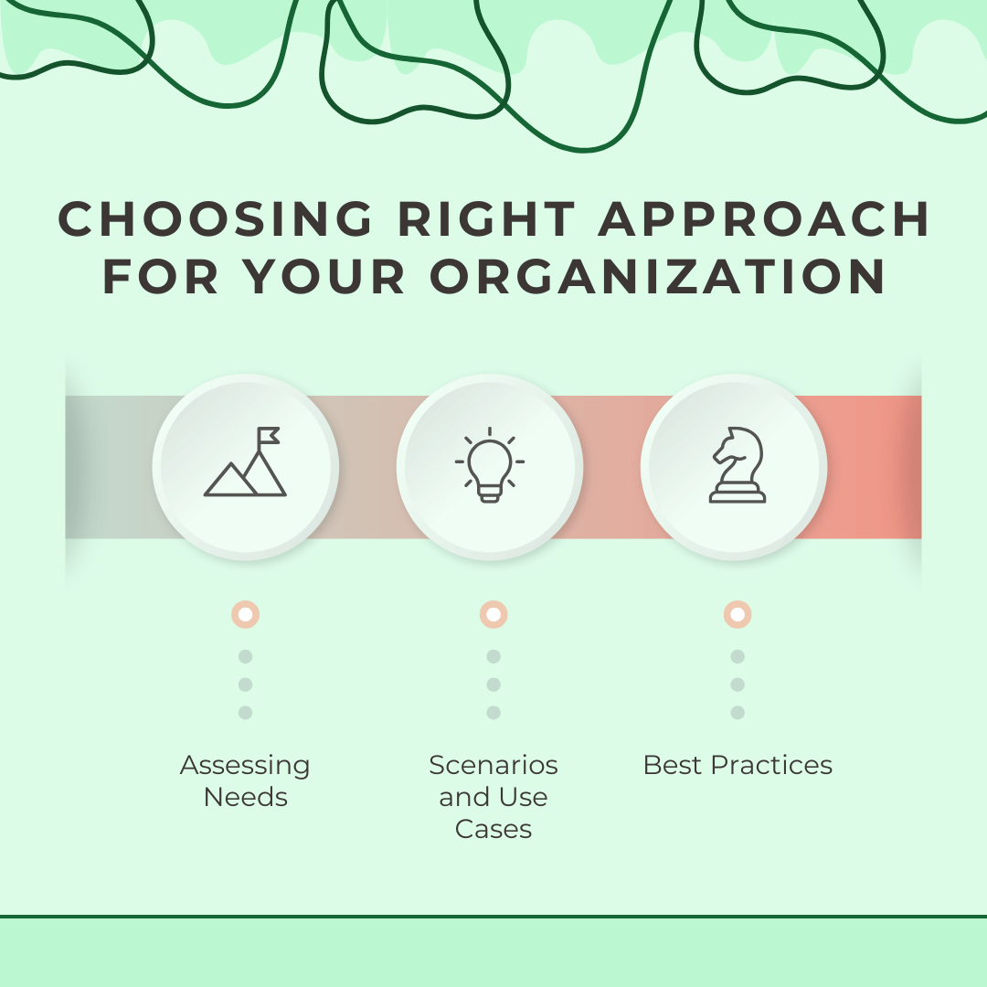 Choosing the Right Approach for Your Organization