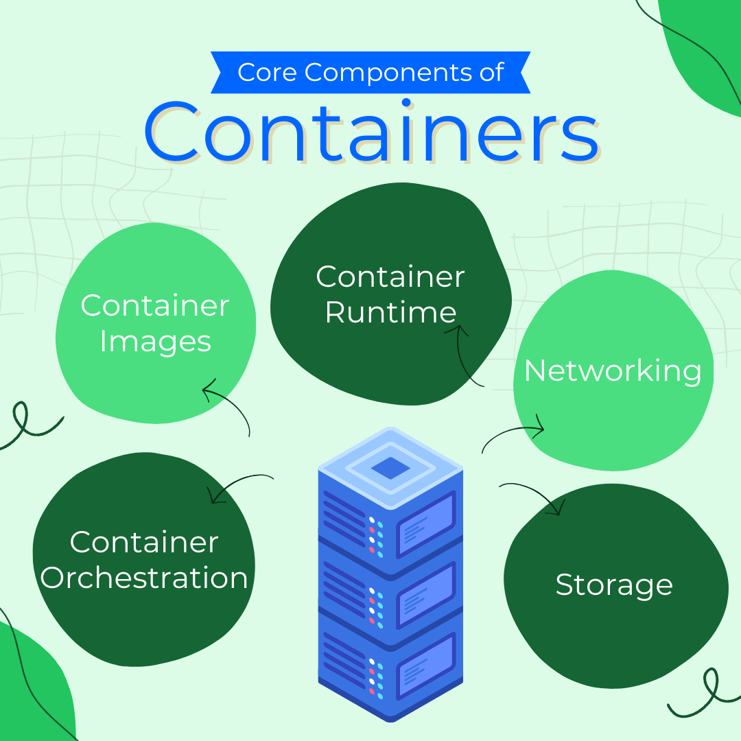 Core Components of Containers