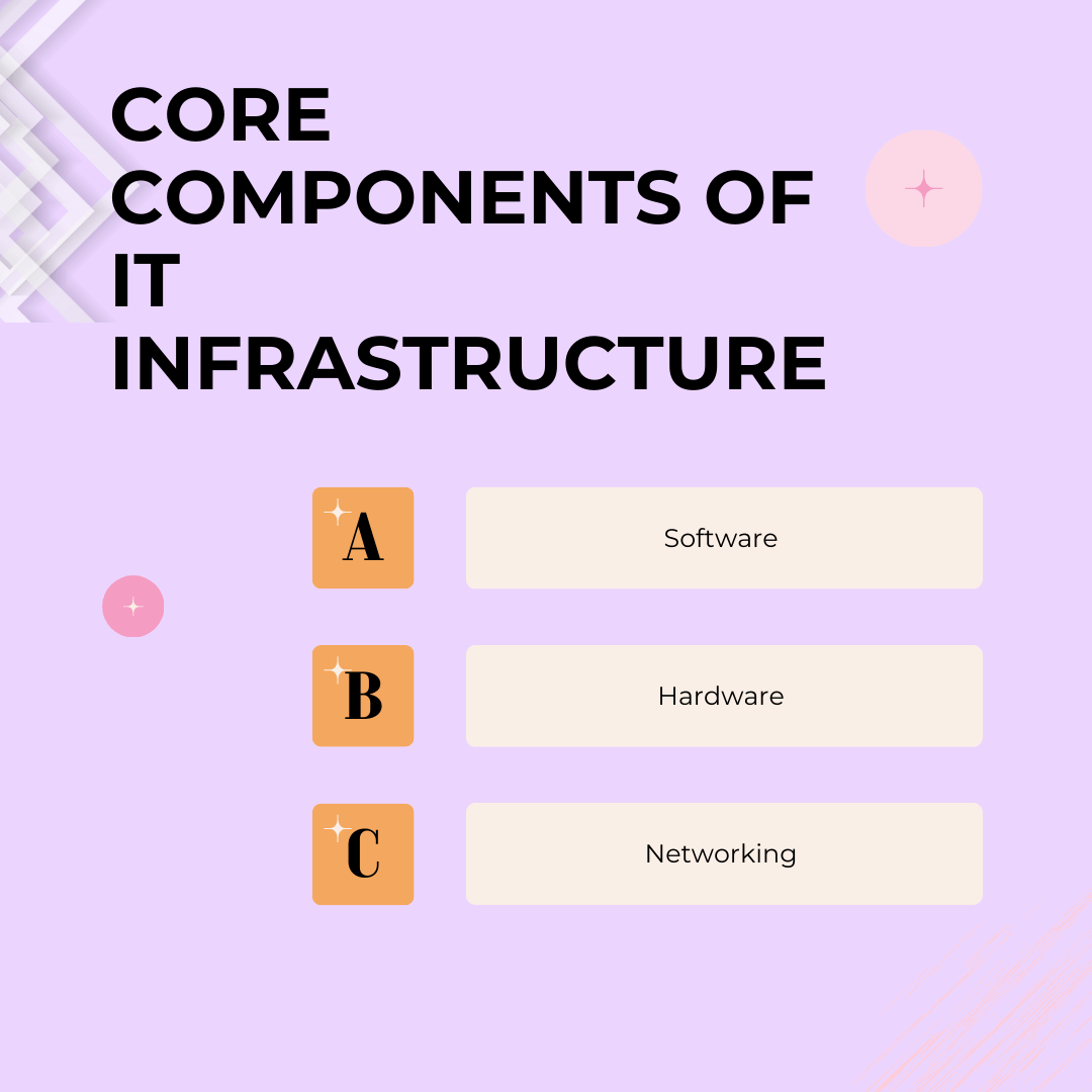 Core Components of IT Infrastructure