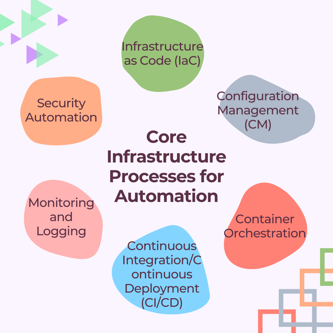 Core Infrastructure Processes for Automation