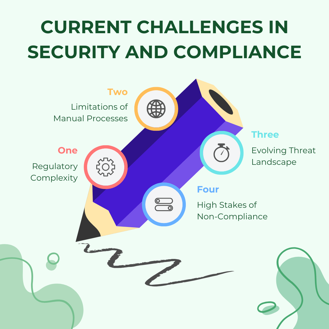 Current Challenges in Security and Compliance