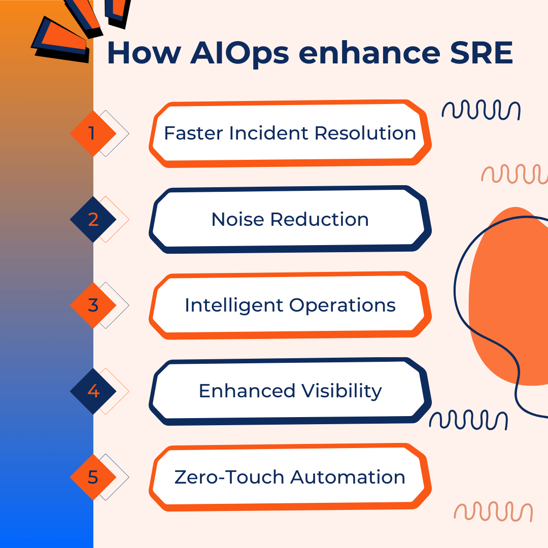 How AIOps enhance SRE