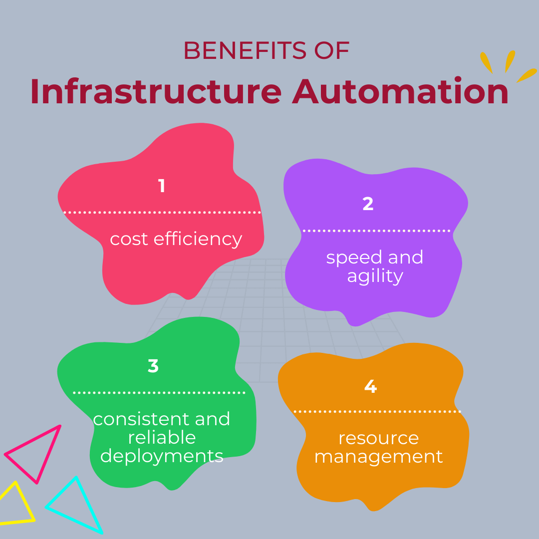 Benefits of Infrastructure Automation