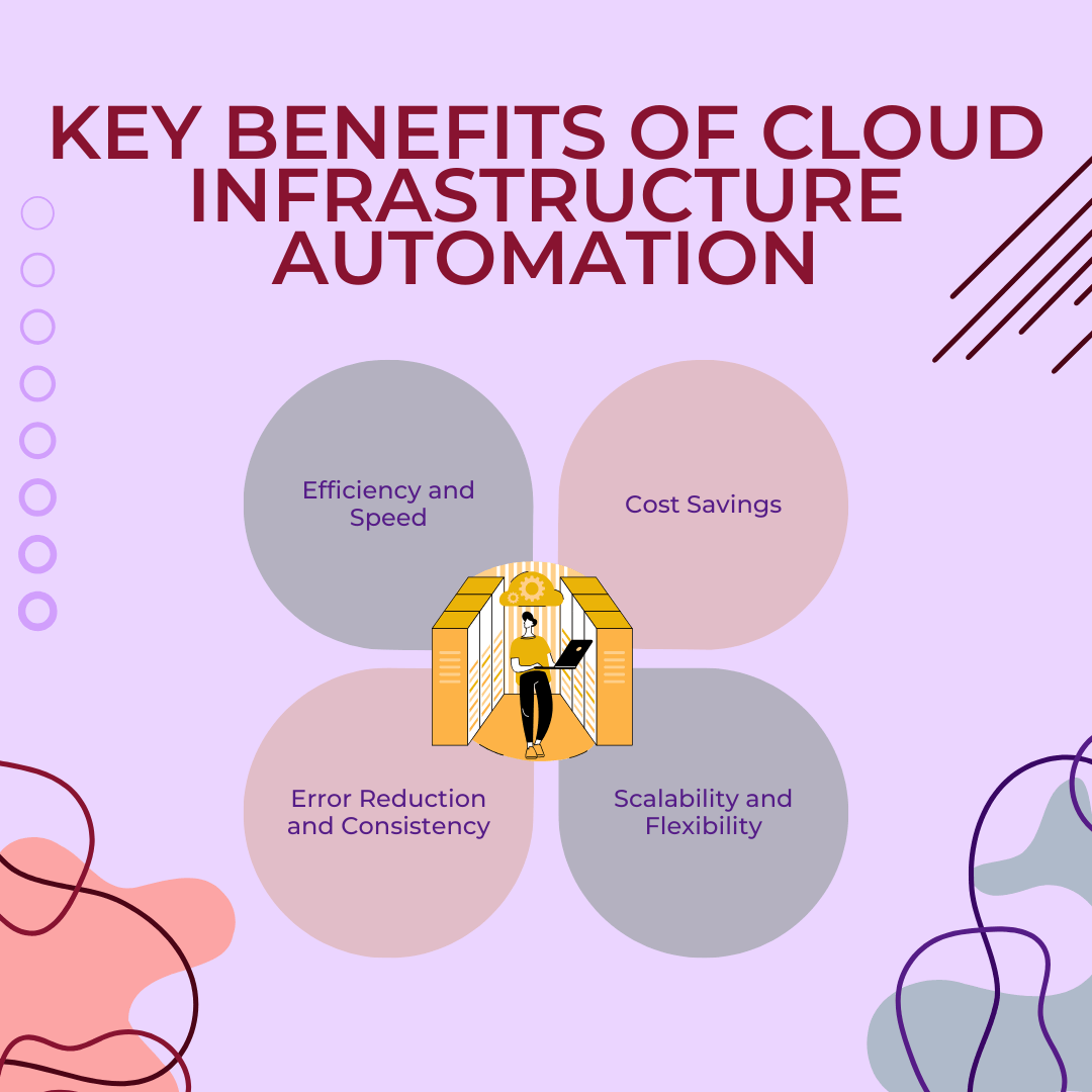 Key Benefits of Cloud Infrastructure