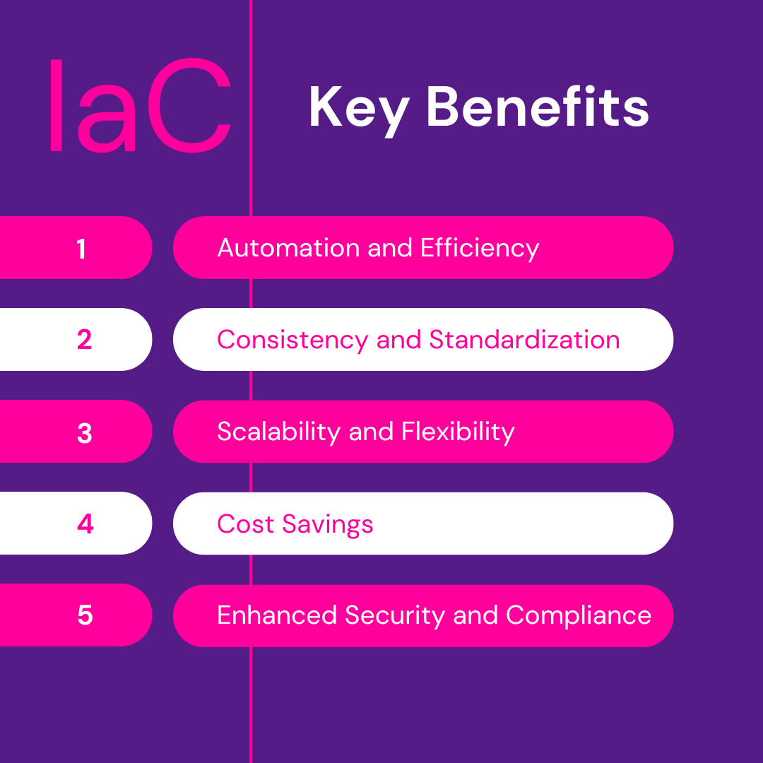 Key Benefits of IaC