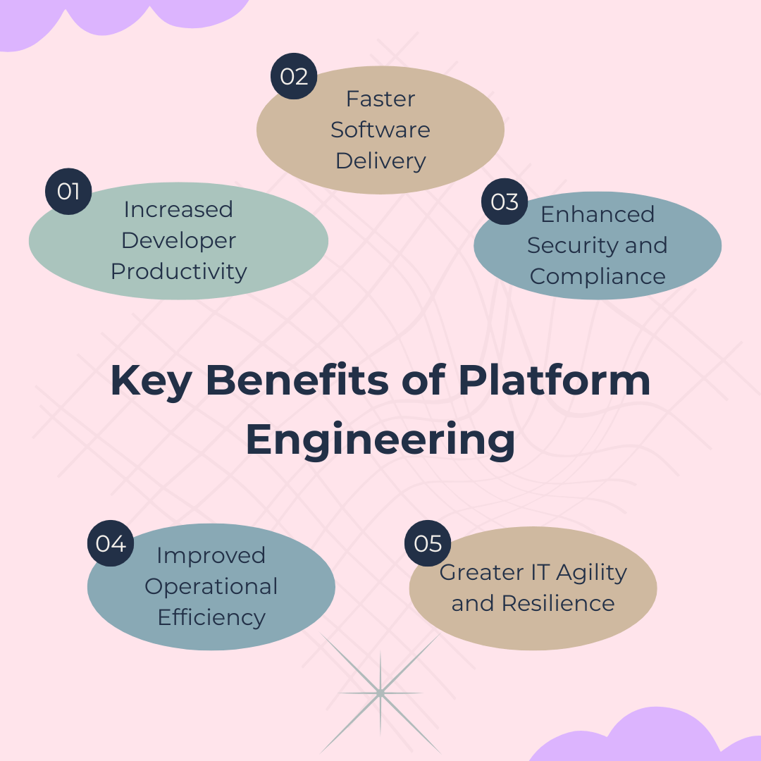 Key Benefits of Platform Engineering