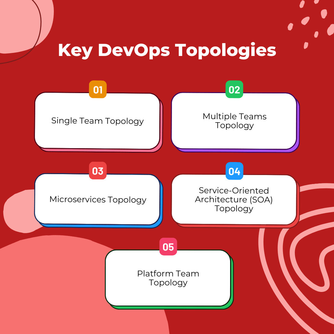 Key DevOps Topologies