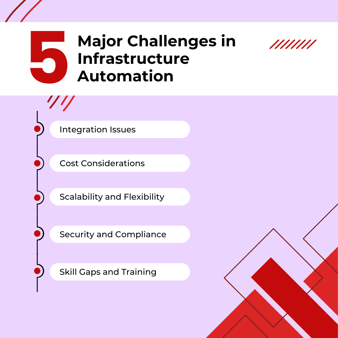 Major Challenges in Infrastructure Automation