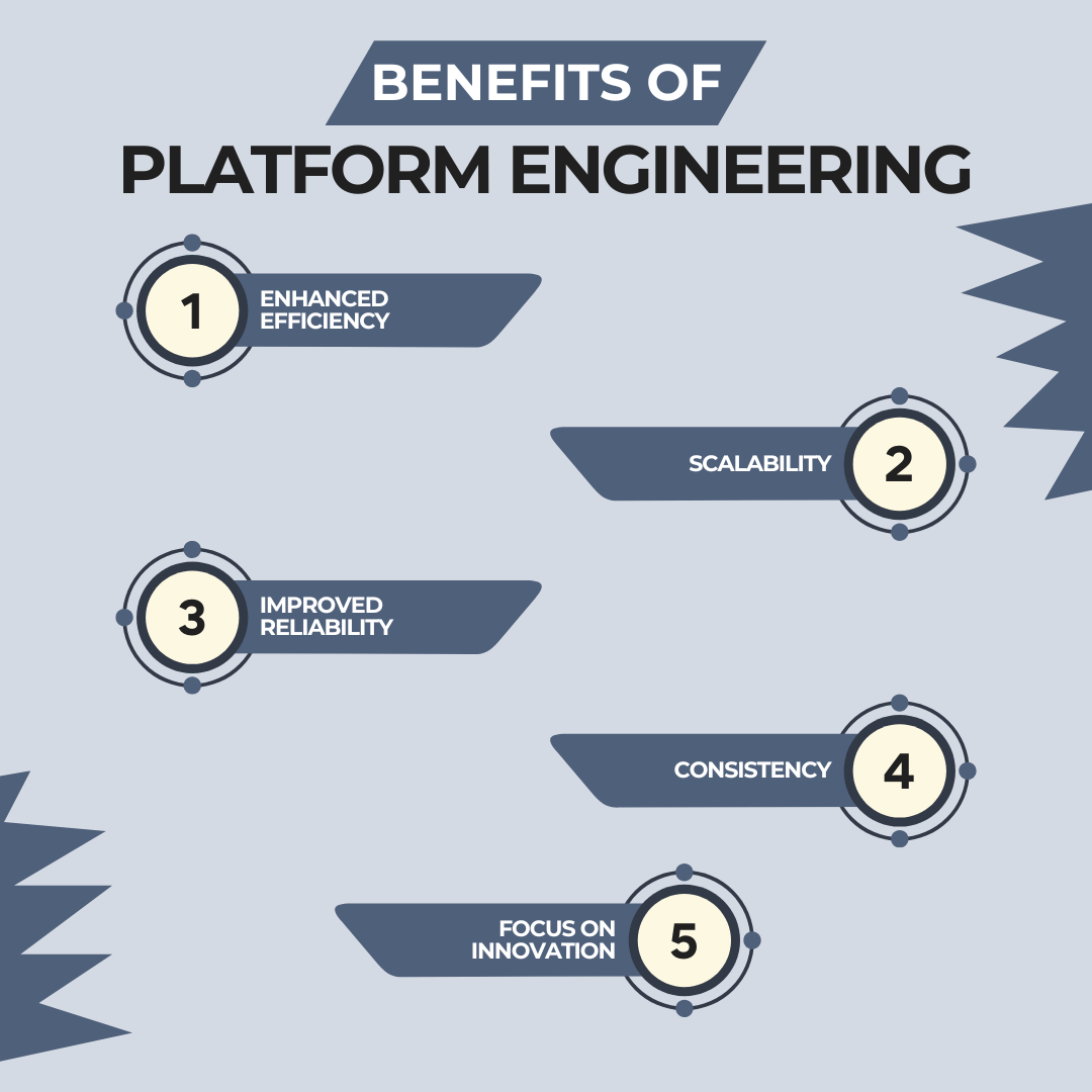 Benefits of Platform Engineering