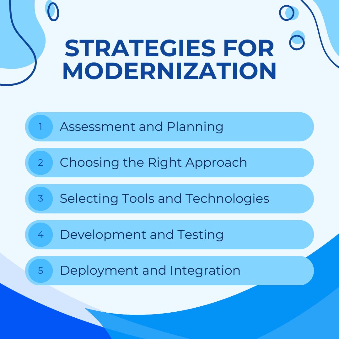 Strategies for Modernization