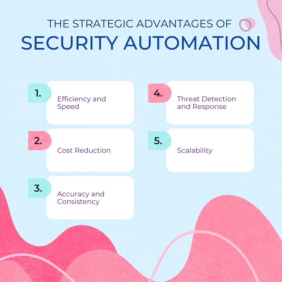 The Strategic Advantages of Security Automation