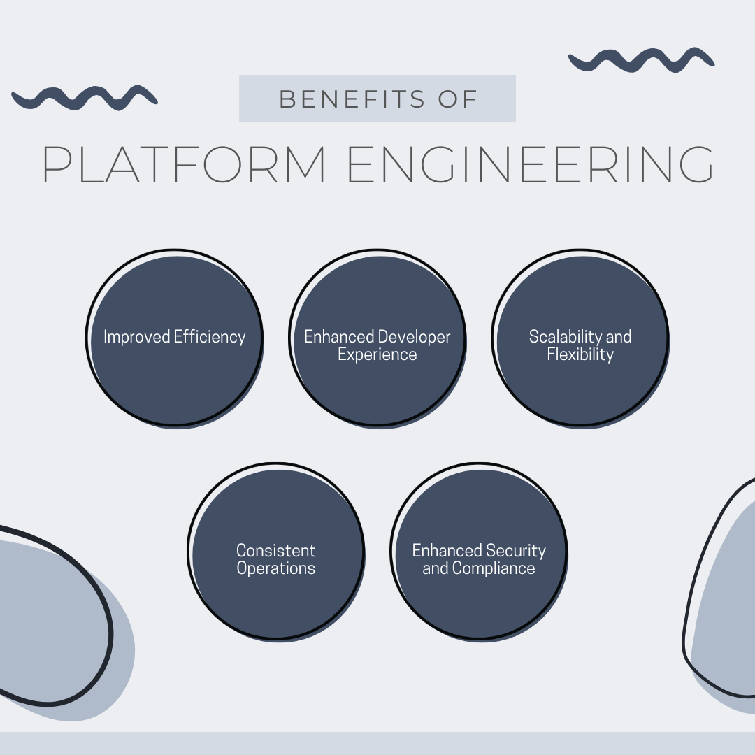 Benefits of Platform Engineering