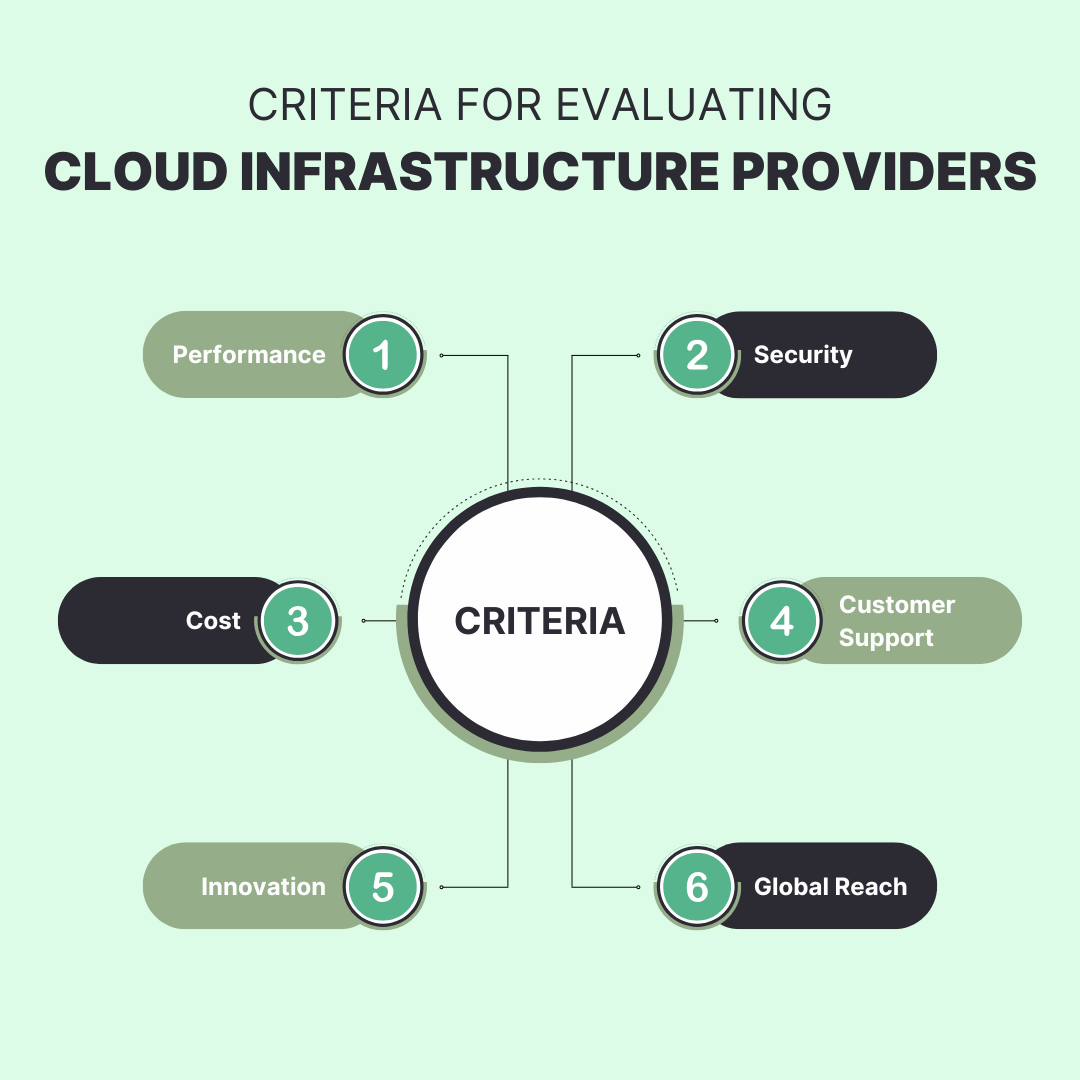 Criteria for Evaluating Cloud Infrastructure Providers