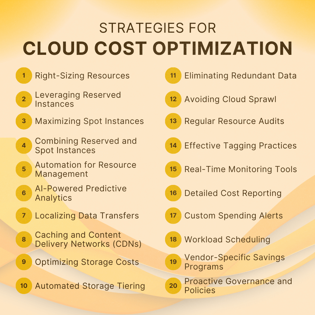 Comprehensive Strategies for Cloud Cost Optimization